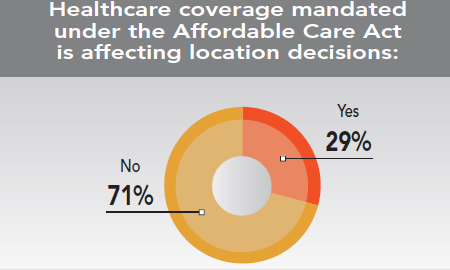 30th Annual Corporate Survey Results - Figure 38