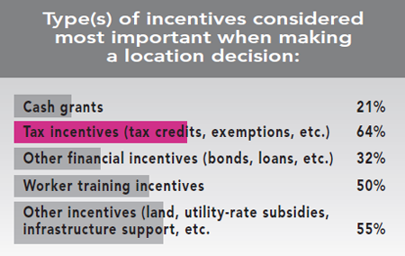 30th Annual Corporate Survey Results - Figure 41