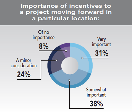 30th Annual Corporate Survey Results - Figure 42