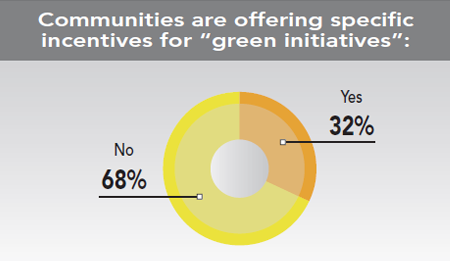 30th Annual Corporate Survey Results - Figure 44