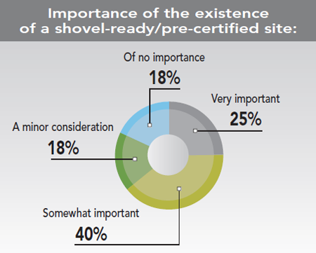 30th Annual Corporate Survey Results - Figure 45