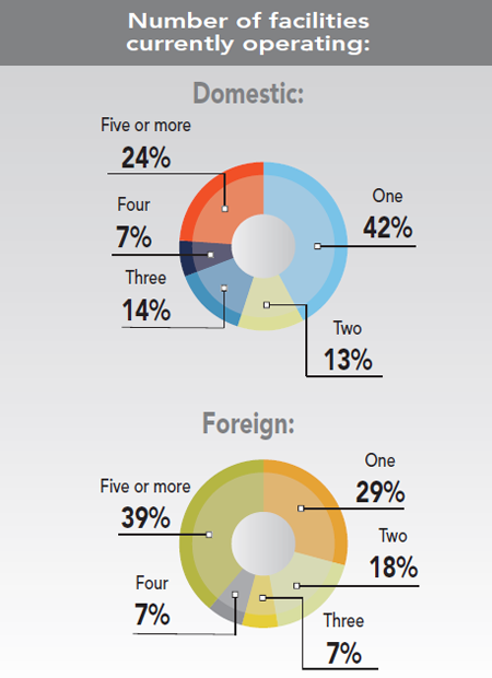 30th Annual Corporate Survey Results - Figure 5