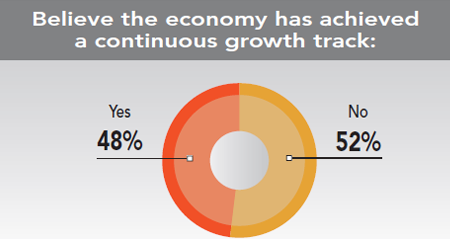30th Annual Corporate Survey Results - Figure 8