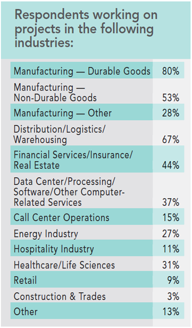 13th Annual Consultants Survey Results - Chart A