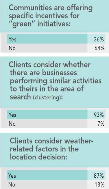 13th Annual Consultants Survey Results - Chart AA