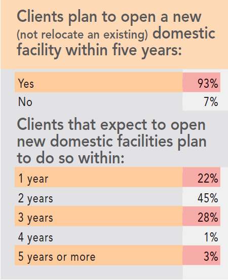 13th Annual Consultants Survey Results - Chart F