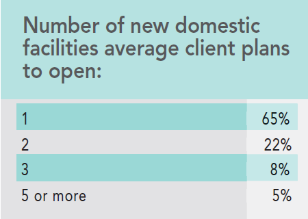 13th Annual Consultants Survey Results - Chart G