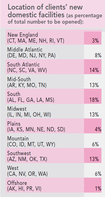 13th Annual Consultants Survey Results - Chart H