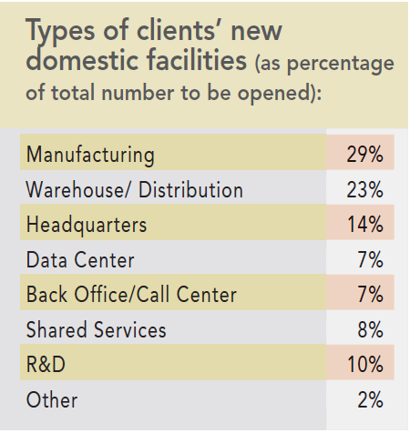 13th Annual Consultants Survey Results - Chart I