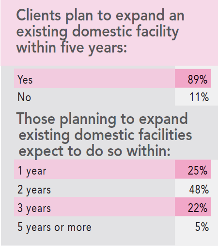 13th Annual Consultants Survey Results - Chart N