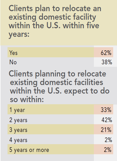 13th Annual Consultants Survey Results - Chart O