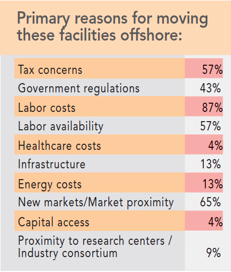13th Annual Consultants Survey Results - Chart R