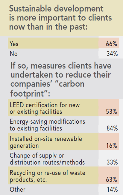 13th Annual Consultants Survey Results - Chart W