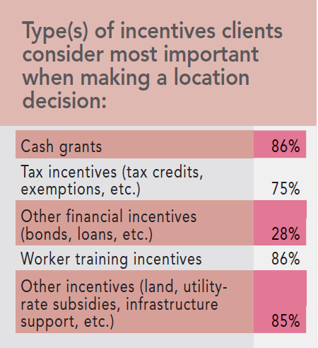 13th Annual Consultants Survey Results - Chart Y
