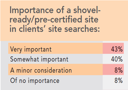 13th Annual Consultants Survey Results - Chart Z