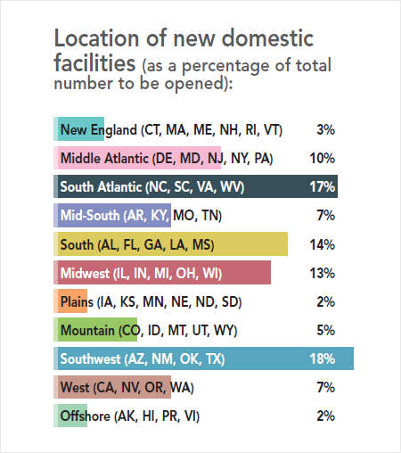 31st Annual Corporate Survey Results - Figure 10