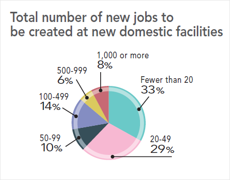 31st Annual Corporate Survey Results - Figure 12