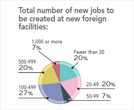 31st Annual Corporate Survey Results - Figure 18