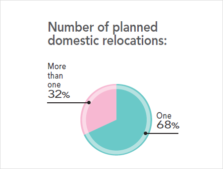 31st Annual Corporate Survey Results - Figure 27
