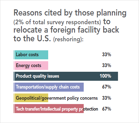 31st Annual Corporate Survey Results - Figure 29