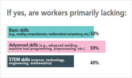 31st Annual Corporate Survey Results - Figure 34