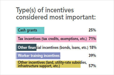 31st Annual Corporate Survey Results - Figure 37