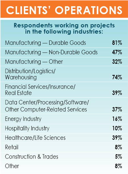 14th Annual Consultants Survey Results-Chart 1