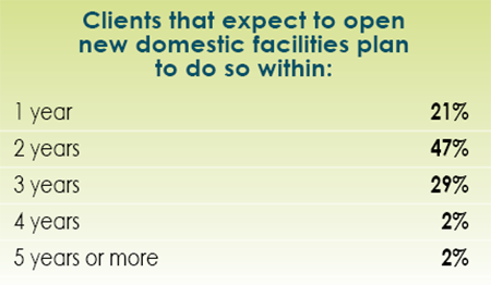 14th Annual Consultants Survey Results-Chart 10