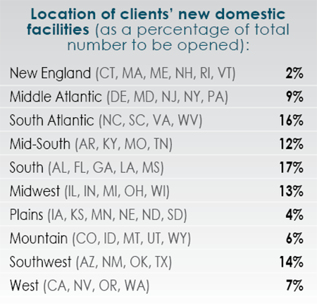 14th Annual Consultants Survey Results-Chart 12