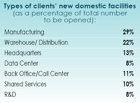 14th Annual Consultants Survey Results-Chart 13