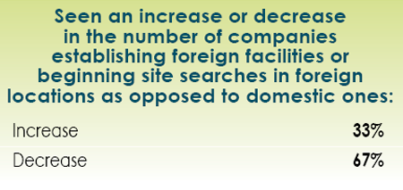 14th Annual Consultants Survey Results-Chart 14