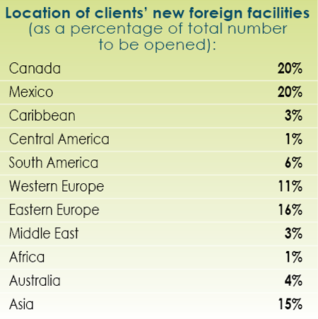 14th Annual Consultants Survey Results-Chart 18