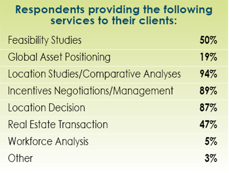 14th Annual Consultants Survey Results-Chart 2