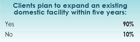 14th Annual Consultants Survey Results-Chart 21