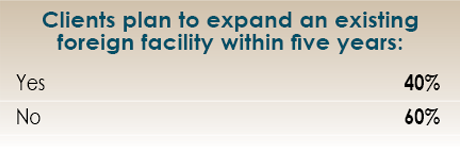 14th Annual Consultants Survey Results-Chart 23