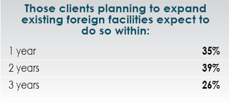 14th Annual Consultants Survey Results-Chart 24