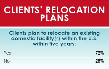 14th Annual Consultants Survey Results-Chart 25