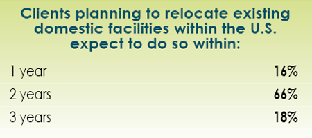 14th Annual Consultants Survey Results-Chart 26