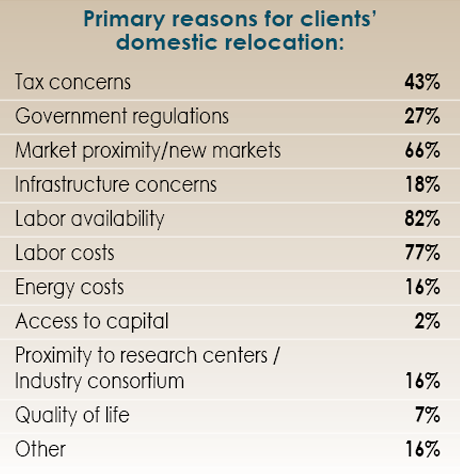 14th Annual Consultants Survey Results-Chart 27