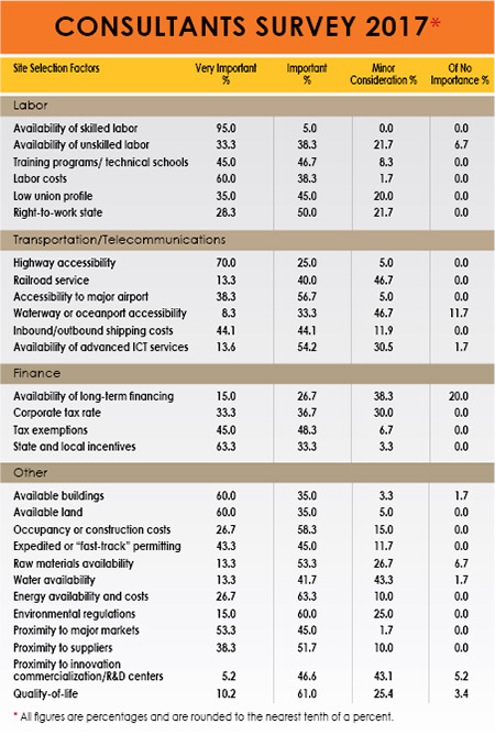 14th Annual Consultants Survey Results-Chart 34
