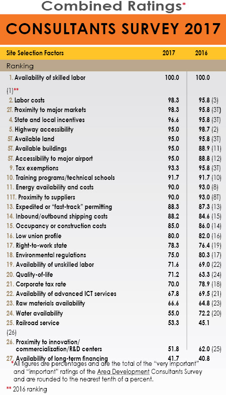 14th Annual Consultants Survey Results-Chart 35