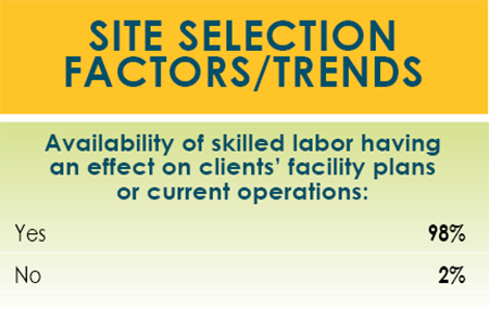 14th Annual Consultants Survey Results-Chart 36
