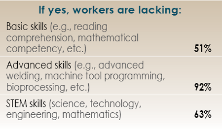 14th Annual Consultants Survey Results-Chart 37
