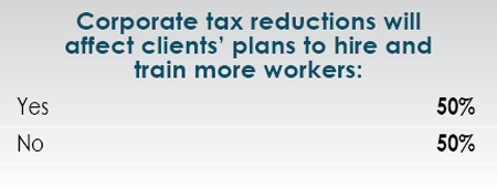 14th Annual Consultants Survey Results-Chart 38