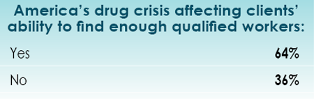 14th Annual Consultants Survey Results-Chart 39