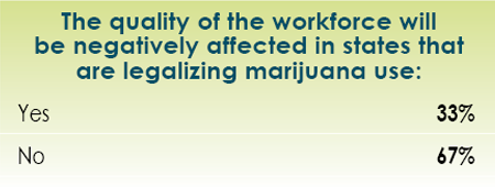 14th Annual Consultants Survey Results-Chart 40