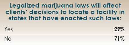 14th Annual Consultants Survey Results-Chart 41