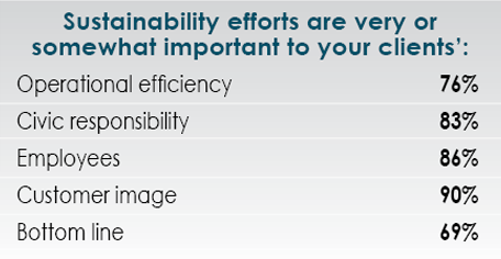 14th Annual Consultants Survey Results-Chart 42