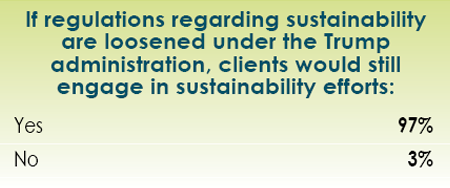 14th Annual Consultants Survey Results-Chart 44