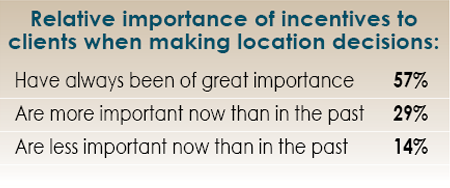 14th Annual Consultants Survey Results-Chart 45